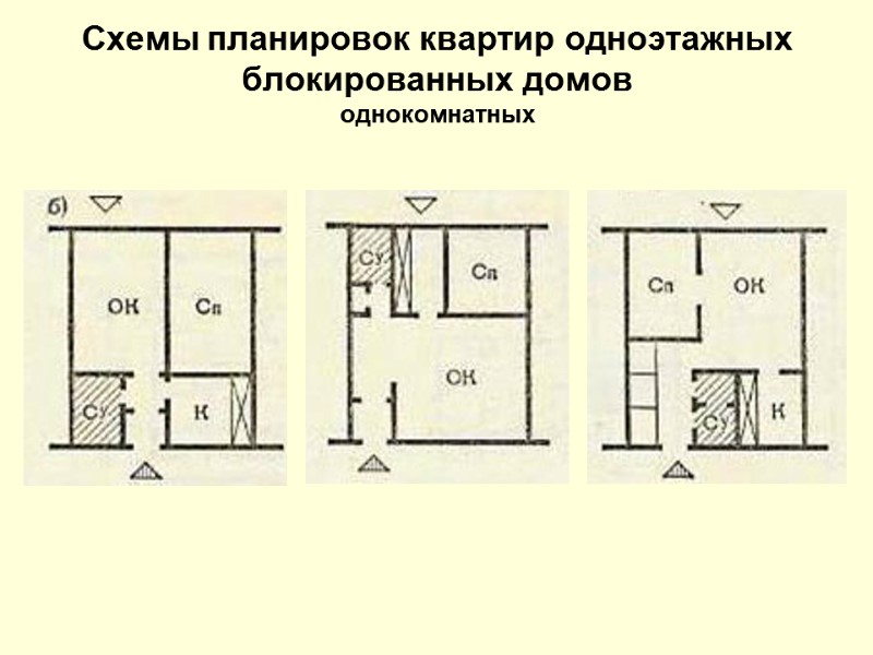 Схемы планировок квартир одноэтажных блокированных домов однокомнатных